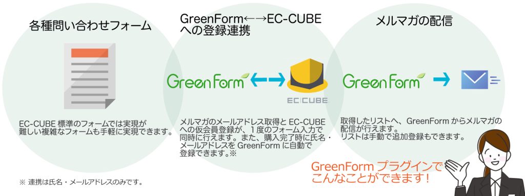 中小企業・店舗に中小企業・ちょうど良い。メルマガ配信・問い合わせフォームGreenFormプラグインではこんなことができます｜EC-CUBE開発、ECCUBEプラグイン開発や引っ越しなどは HagaSoftwareDesign[ハガ ソフトウェアデザイン]