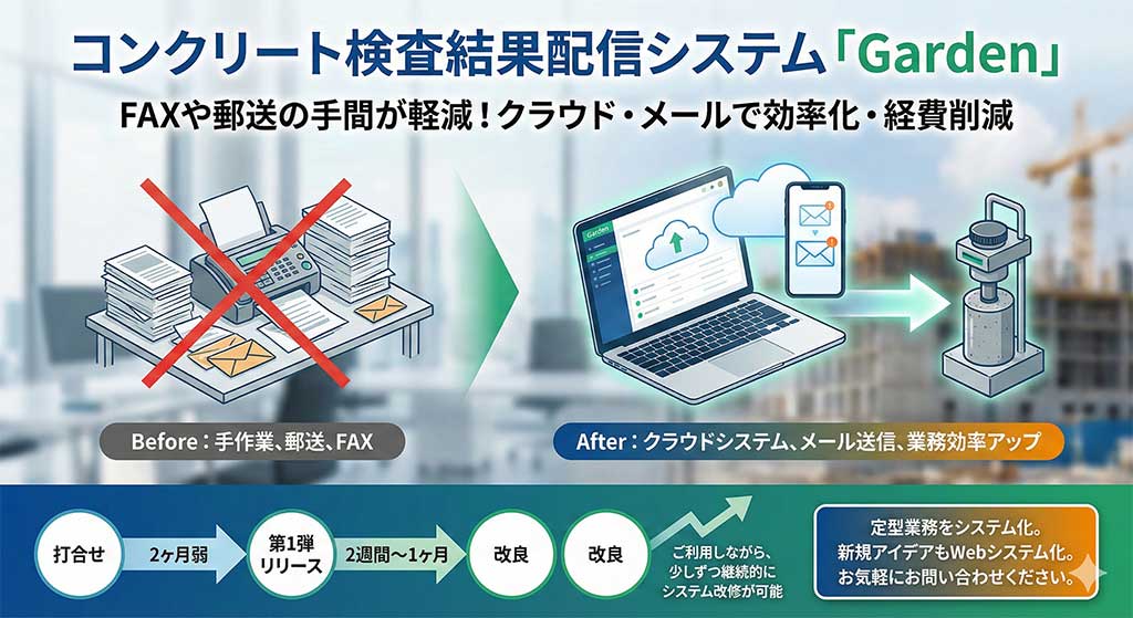 コンクリート検査結果配信システム「Garden」でFAXや郵送の手間が軽減